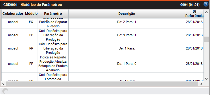 cdd0001_historico_parametros