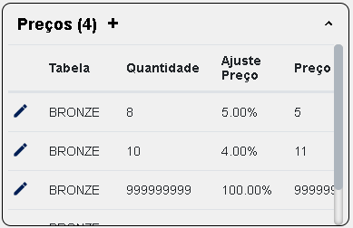 cdf0201_precos