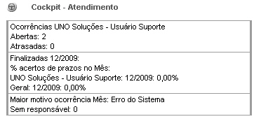 cockpit_atendimento