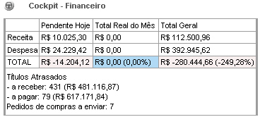 cockpit_financeiro