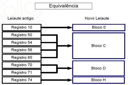 equivalencia_bloco