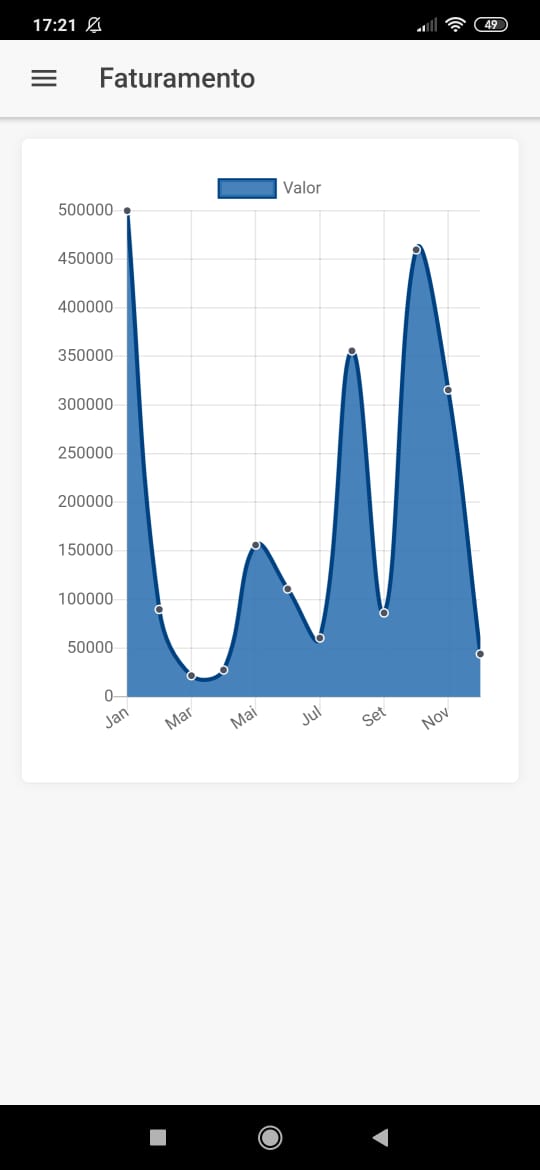 faturamennto_grafico