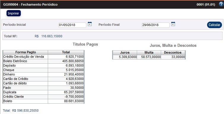 ggw0004_gerencia_fechamento_periodico