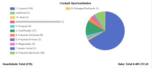 predict_atw0101_cockpit_oportunidades