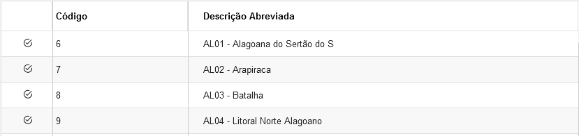 predict_cdq0014_tabela