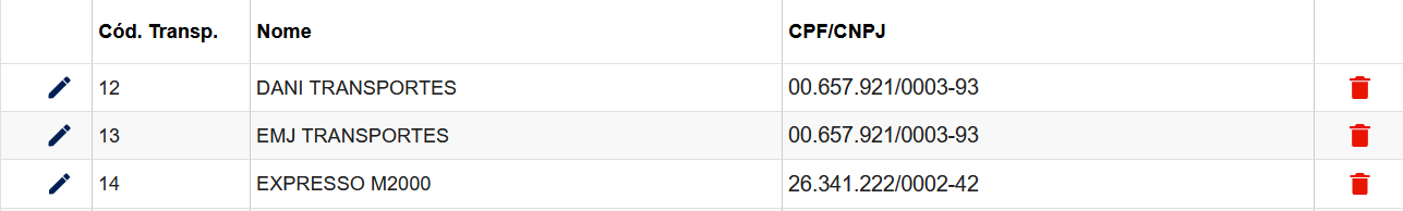 predict_cdw0008_tabela