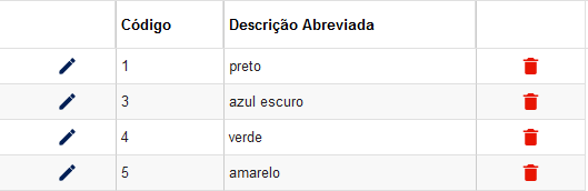 predict_cdw0034_tabela