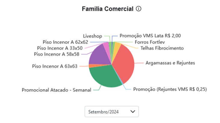 Predict_cockipit_gerentedevendas_007