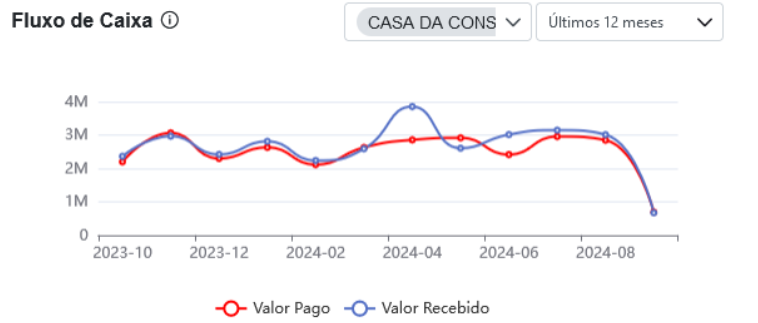 predict_cockipt_fincanceiro_002