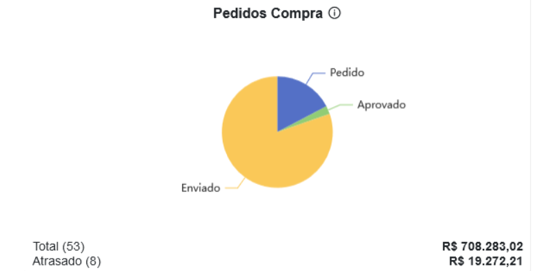 predict_cockpit_estoque_005