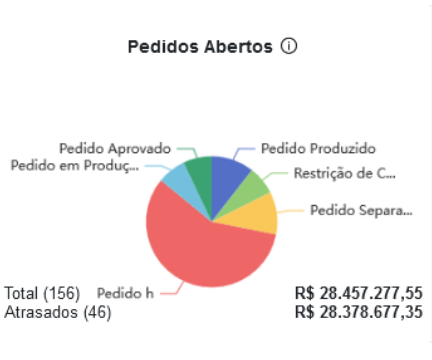 predict_cockpit_vendas_pedidos