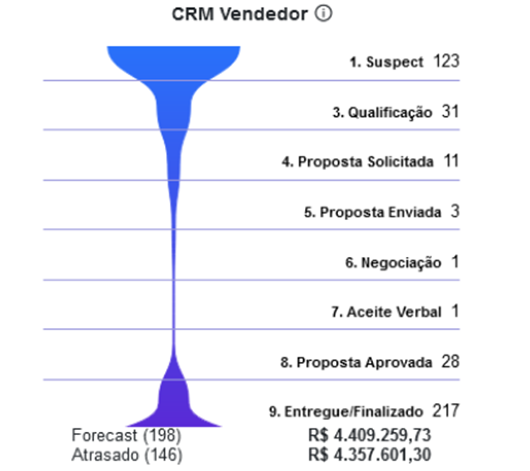 predict_cockpitvendas_002