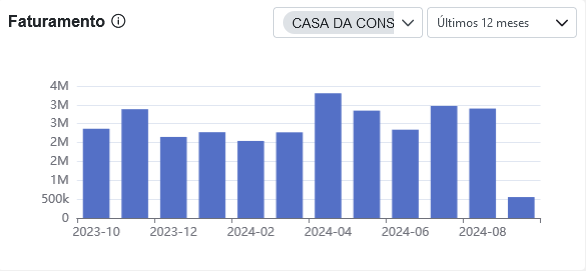 predict_desktop_cockpit_financeiro_faturamento