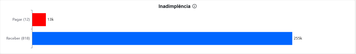 predict_desktop_cockpit_financeiro_inadimplencia