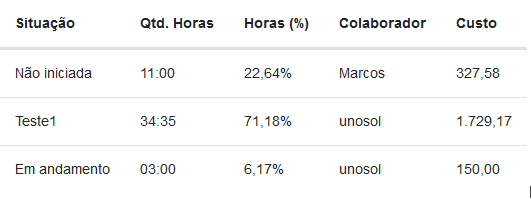 predict_ocd0008_tabela2