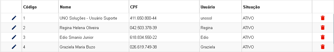 predict_sgw0014_tabela