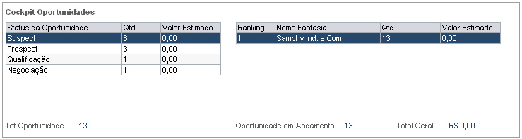 atw0101_atendimento_lista_oportunidades_cockpit_oportunidade