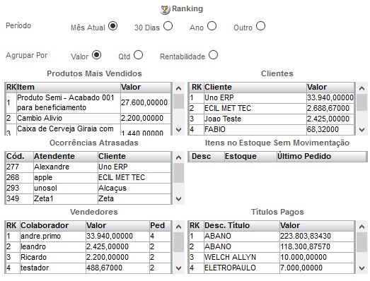 ggw0001_gerencia_cockpit_diretoria_ranking