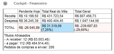 manual_cockpitfinanceiro_001