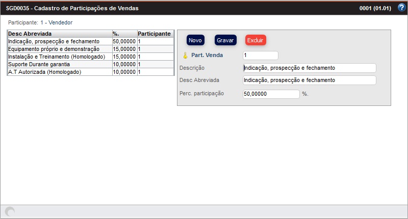 sgd0035_cadastro_de_participacoes_de_vendas