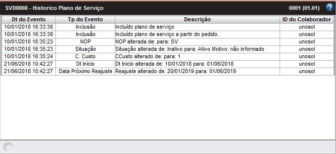 svd0008_historico_plano_servico