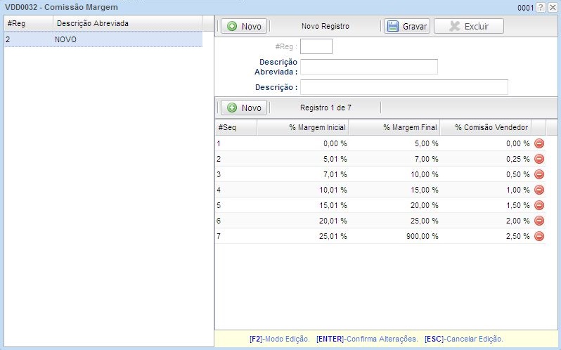 vdd0032_comissao_margem