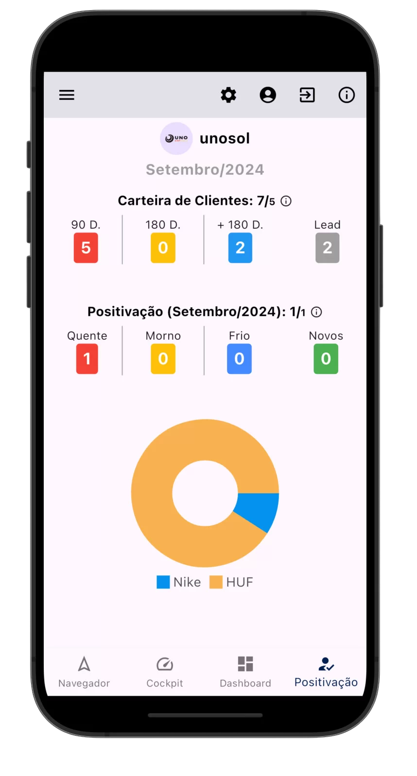 positivacao-de-clientes